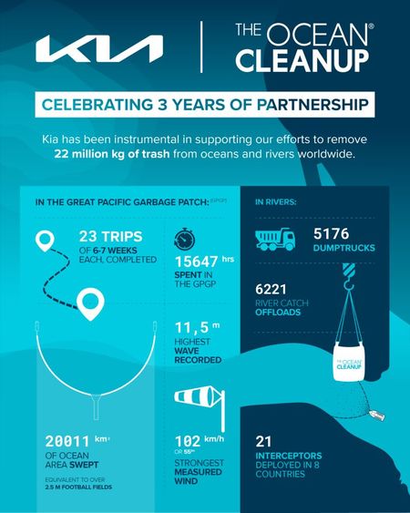 The Ocean Cleanup