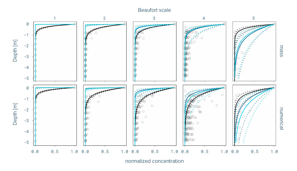 Great Pacific Garbage Patch, ocean plastic pollution, save oceans, help clean oceans,